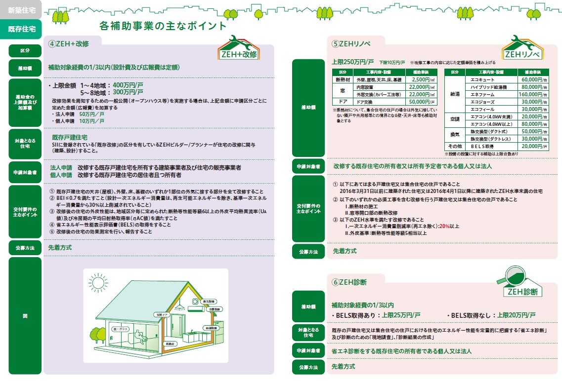 家中どこに行っても暖かい