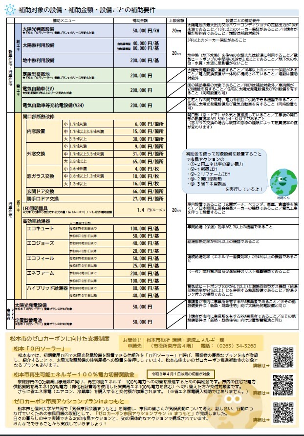 補助金を活用したリノベーション